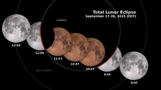 Supermoon total lunar eclipse